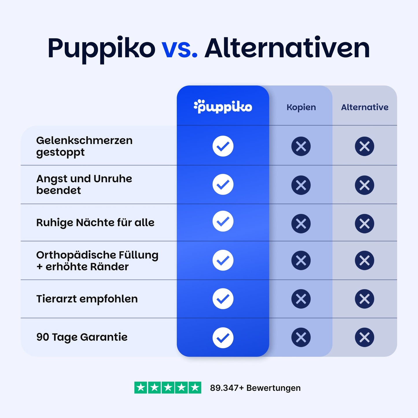 Mysa Beruhigendes Hundebett | Orthopädisch Komfort | Stresslindernd | Plüsch