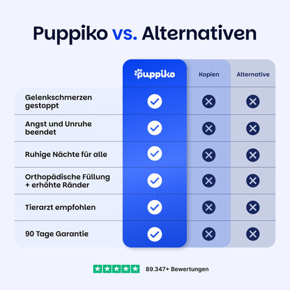 Mysa Beruhigendes Hundebett | Orthopädisch Komfort | Stresslindernd | Plüsch